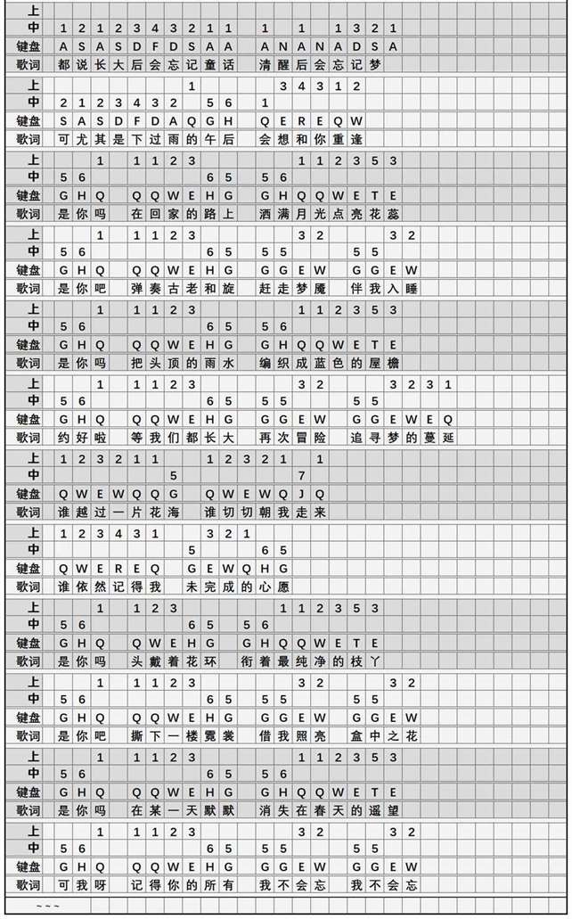 《原神》我不曾忘记简谱乐谱分享