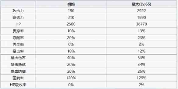 《七人传奇：光与暗之交战》圣骑士鲁因角色介绍一览