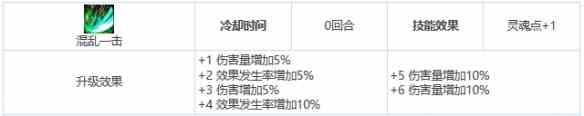 《第七史诗》三星英雄制偶师波萝莱珍介绍一览