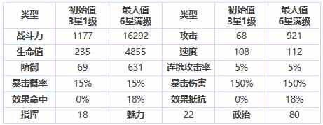 《第七史诗》三星英雄制偶师波萝莱珍介绍一览