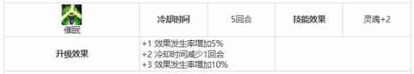 《第七史诗》三星英雄制偶师波萝莱珍介绍一览