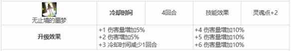 《第七史诗》三星英雄制偶师波萝莱珍介绍一览