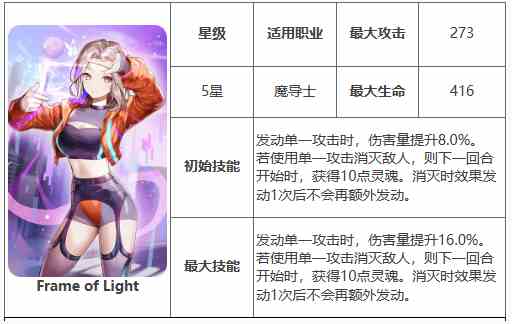 《第七史诗》神器Frame of Light效果介绍