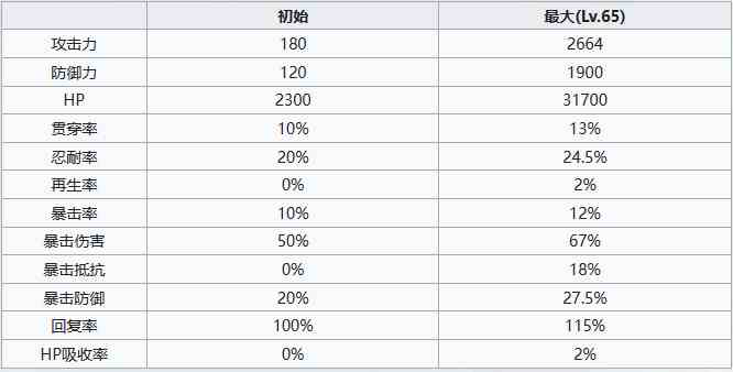 《七人传奇：光与暗之交战》骑士团团员阿里欧尼角色介绍一览