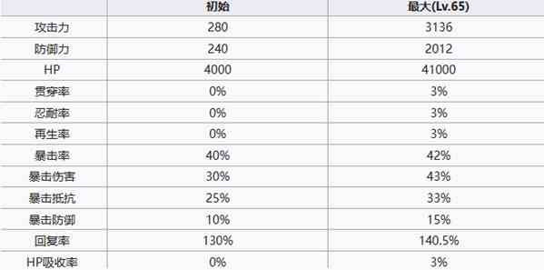 《七人传奇：光与暗之交战》德鲁伊亨德里克森角色介绍一览