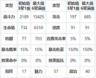 《第七史诗》三星英雄亚迪赖介绍一览