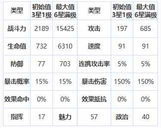 《第七史诗》三星英雄奇丽丝介绍一览