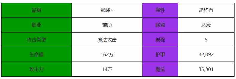 《剑与远征：启程》雷内亚角色介绍