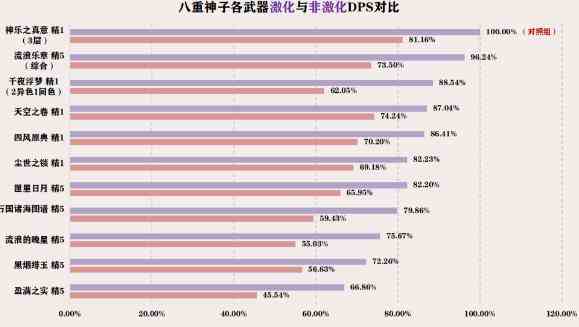 《原神》3.7提八阵容玩法攻略