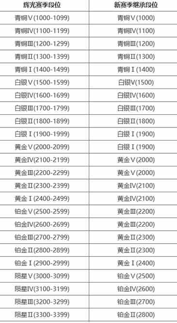 《永劫无间》段位重置规则介绍