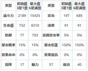 《第七史诗》三星英雄美丝缇彩介绍一览