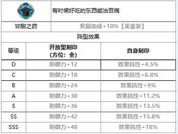 《第七史诗》三星英雄蒙茉朗西介绍一览