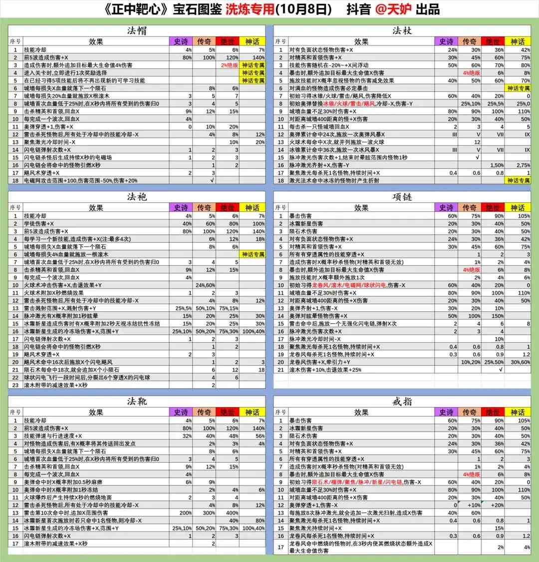 《正中靶心》项链宝石图鉴