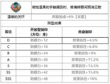 《第七史诗》三星英雄守护天使蒙茉郎西介绍一览