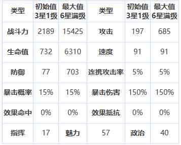 《第七史诗》三星英雄赫尔嘉介绍一览