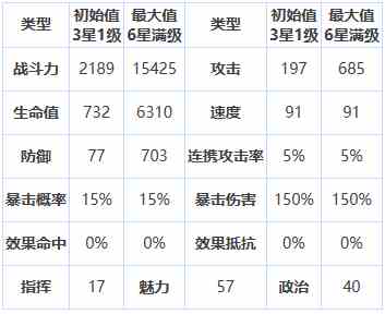 《第七史诗》三星英雄穆卡察介绍一览