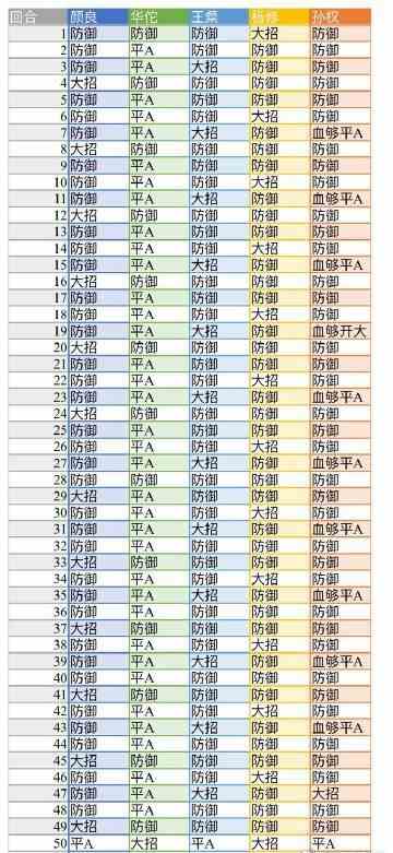 《代号鸢》地宫第45层无史子眇打法攻略