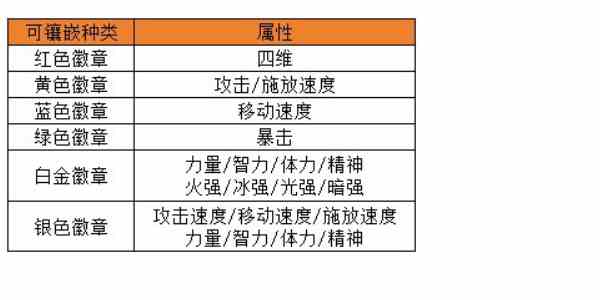 《地下城与勇士：起源》选择合适的徽章攻略