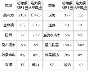 《第七史诗》三星英雄埃德勒介绍一览