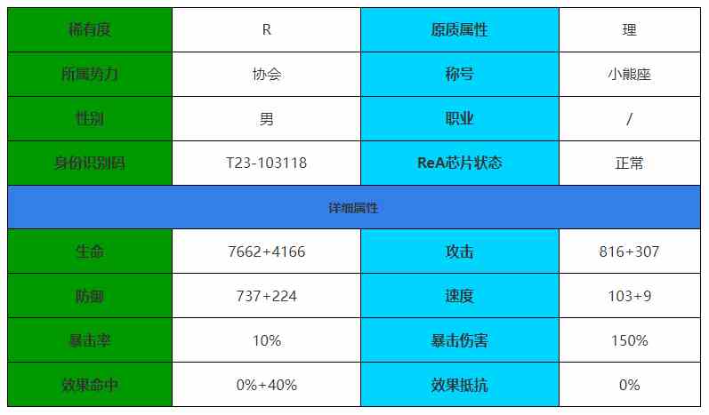 《伊瑟·重启日》卡奇角色介绍