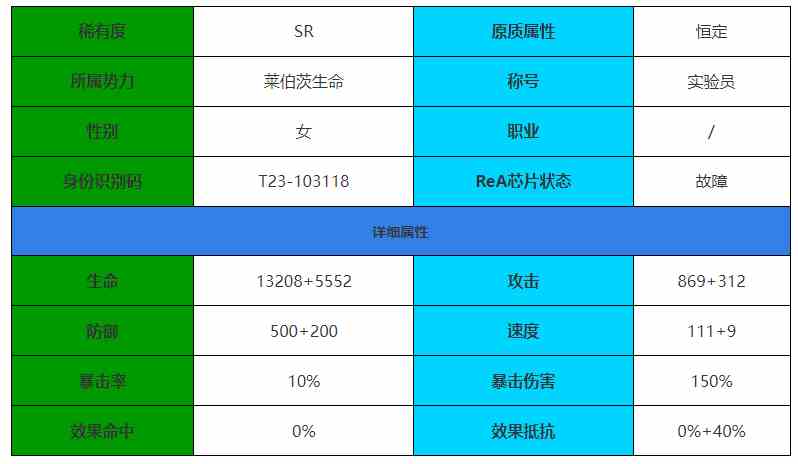 《伊瑟·重启日》41号角色介绍