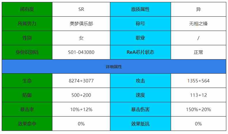 《伊瑟·重启日》胧角色介绍