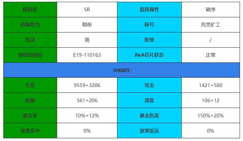 《伊瑟·重启日》维克托角色介绍