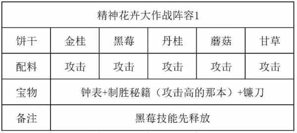 《冲呀饼干人王国》精神花卉大作战通关攻略