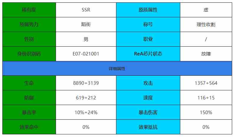 《伊瑟·重启日》柯洛罗角色介绍