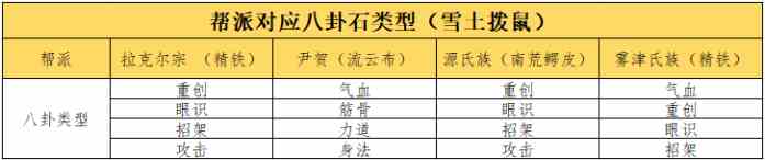 《这就是江湖》八卦石白嫖氪金攻略