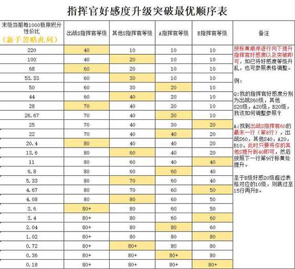 《勇闯女巫塔》新手养号攻略大全