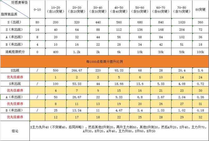 《勇闯女巫塔》新手养号攻略大全