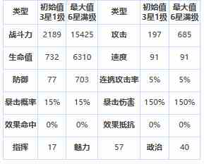 《第七史诗》三星英雄塔拉诺尔王宫士兵介绍一览