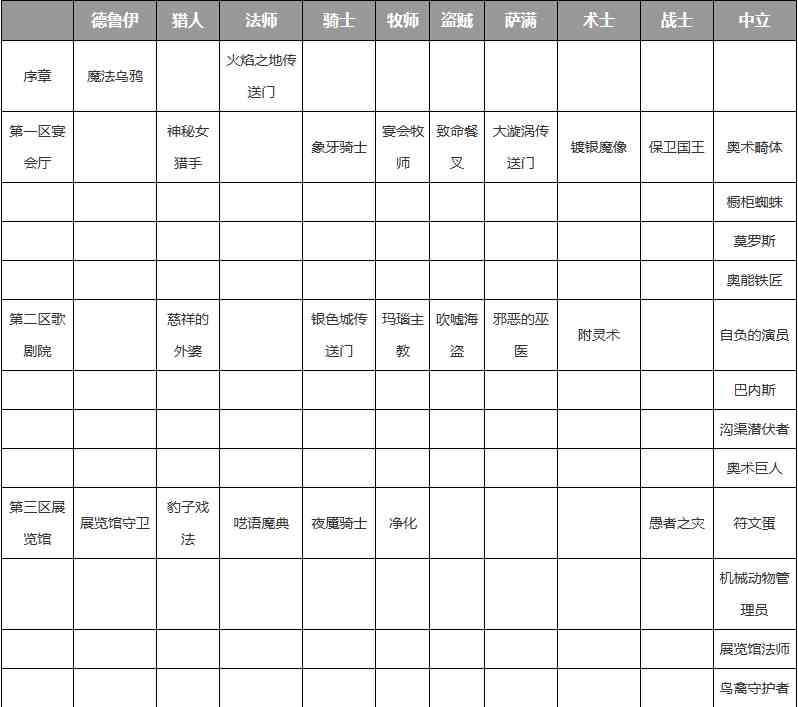 《炉石传说》卡拉赞奖励一览