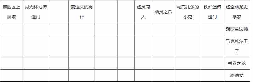 《炉石传说》卡拉赞奖励一览