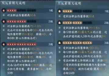 《逆水寒手游》九灵流派全面攻略