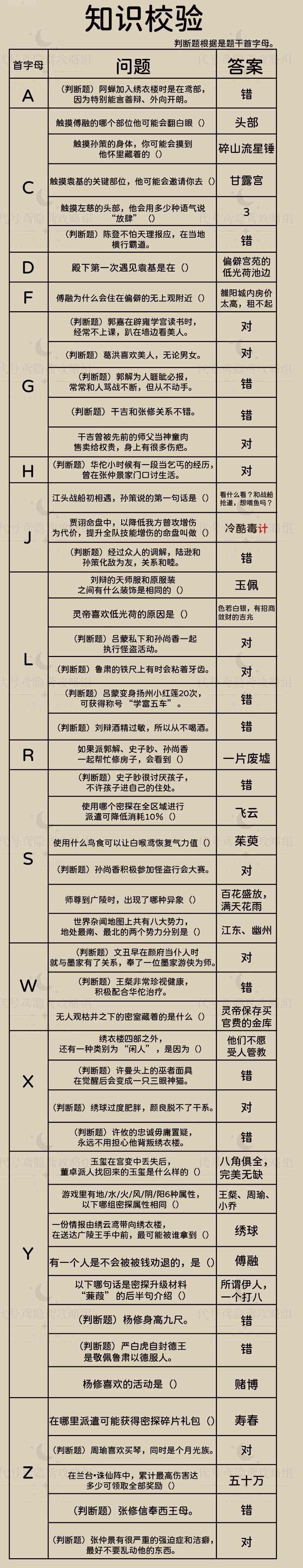 《代号鸢》新人特训知识校验攻略