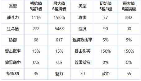 《第七史诗》三星英雄巴思克介绍一览