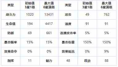 《第七史诗》三星英雄吉祥物海兹介绍一览