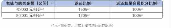 《星之破晓》集结终测充值返还规则介绍