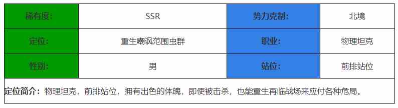 《决胜之心》不死小强角色介绍