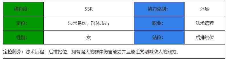 《决胜之心》潮汐女王角色介绍