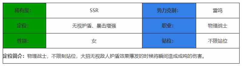 《决胜之心》逐星影舞角色介绍