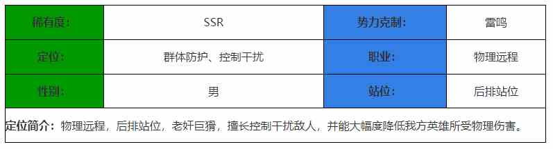 《决胜之心》莫古奸商角色介绍