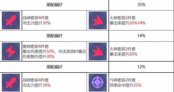 《众神派对》狄俄尼索斯斯图尔特角色一览