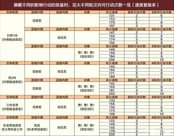 《崩坏：星穹铁道》舌灿莲花平民通关攻略打法介绍