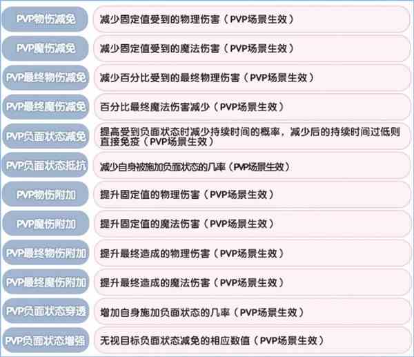 《仙境传说：新启航》角色基础属性介绍