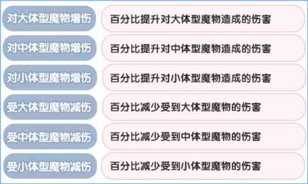 《仙境传说：新启航》元素克制属性一览