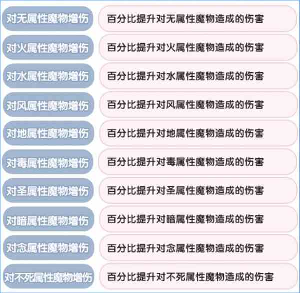 《仙境传说：新启航》元素克制属性一览