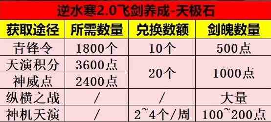 《逆水寒手游》飞剑升级养成攻略